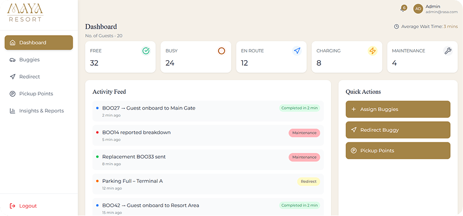 Dashboard Final Section